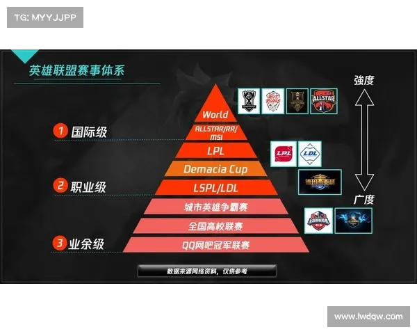 英雄联盟S赛全程数据分析图解 解读各大赛区表现与关键数据趋势 英雄联盟S赛全程数据分析图解 解读各大赛区表现与关键数据趋势